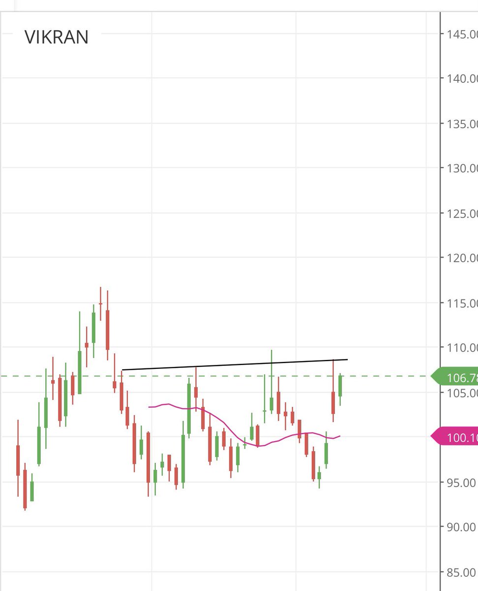 Arun05210650's tweet image. #VIKRAN 
#VikranEngineering 
Keep it in your watchlist 🧾
Good Result could make this stock a good bet . Don’t Thanks please 
#Follow4More updates and helpful information ✨✨