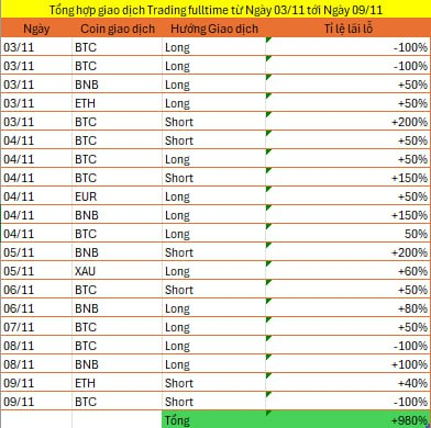 basilla0's tweet photo. L��i nhuận #tradingfulltime tuần thứ 6
Chiến thuật trade và quản lý vốn của mình đang cho lãi 6 tuần liên tiếp
Chúc anh chị em kỷ luật và kiếm nhiều tiền trong trading. https://t.co/FzOMnYXK2q