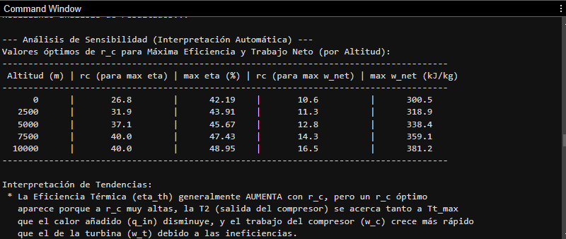 Despues de horas hice un codigo para analisis paramétrico de un motor de ciclo Brayton abierto con correcciones reales por eficiencias isentrópicas. Permite estudiar el efecto de la relación de compresión y la altitud sobre los parámetros de desempeño térmico y de potencia.