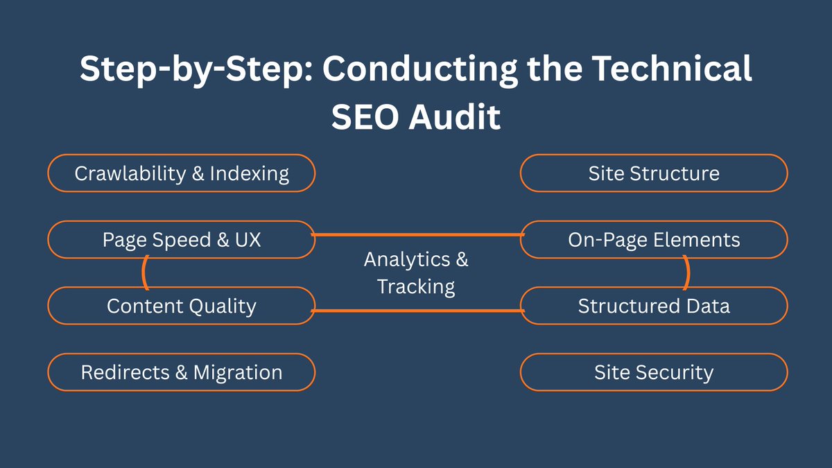 DavidblickDB's tweet image. 🚀 Seeing no change in rankings even though your site looks great?

📈 Time for a full Technical SEO Audit in 2025, from hidden errors to faster load times.

👉 Check it out: 
guestpostingsolution.com/technical-seo-…

#SEO #TechnicalSEO #SiteHealth #DigitalMarketing