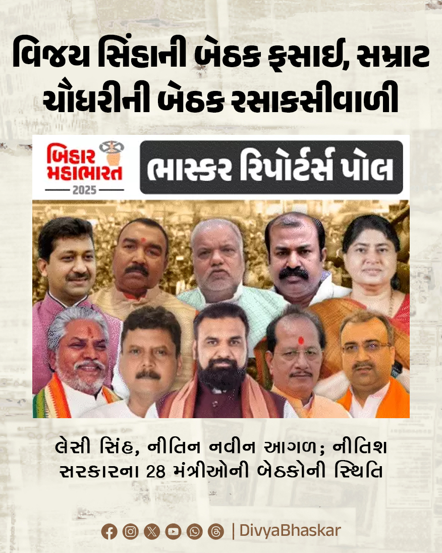Divya_Bhaskar's tweet photo. વિજય સિંહાની બેઠક ફસાઈ, સમ્રાટ ચૌધરીની બેઠક રસાકસીવાળી : લેસી સિંહ, નીતિન નવીન આગળ; નીતિશ સરકારના 28 મંત્રીઓની બેઠકોની સ્થિતિ
https://t.co/D3LNHE9ztR
#BiharElection #BiharVoting #Bihar https://t.co/WU5M02mty8