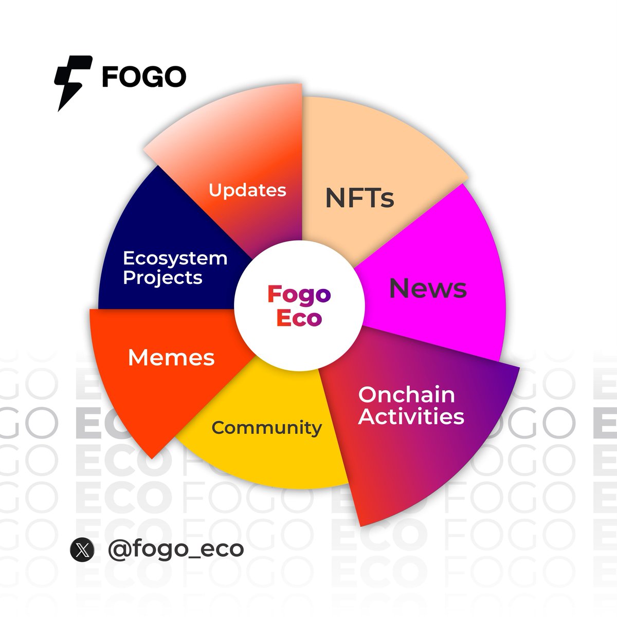 Fogo Eco tweet media