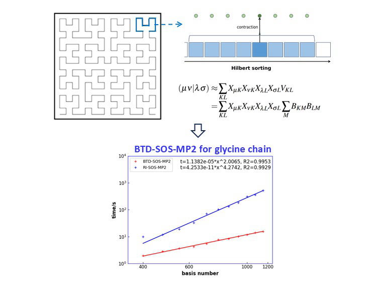 XACSprogram's tweet photo. We developed a Block Tensor Decomposition (BTD) algorithm with  a formal O(N³) scaling for SOS-MP2 calculations (J. Chem. Phys. 163, 174109, 2025).
#TensorDecomposition #QuantumChemistry #XEDA #CompChem 
DOI:10.1063/5.0289370 https://t.co/mBvGBa2Ea4