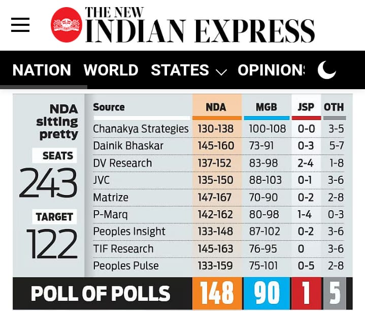 ARFAKHANUMS's tweet photo. Bihar says NO to lies. Your vote = real poll.
This is a fake survey- BJP-NDA agenda.
Say no to Exit Pole👎
@RahulGandhi @yadavtejashwi
#RedFort #ExitPoll Bhutan #WednesdayWisdom #Vote4INDIA #ImplementCasteCensus
#RemoveNDA_VoteINDIA #BiharElection2025 #RepealWaqfAct https://t.co/tRBa1aYAYL