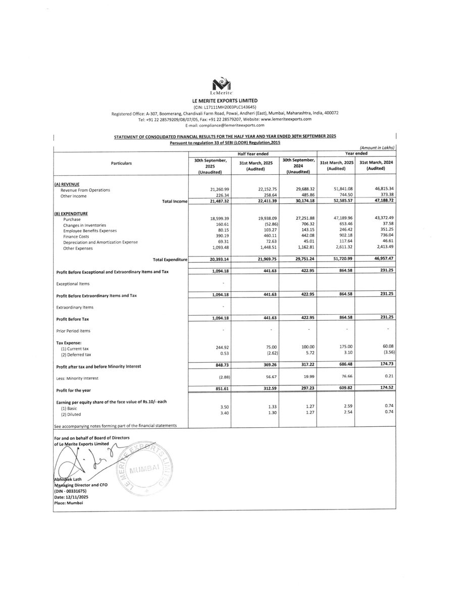 nileshkurhade's tweet photo. ๐ Le Merite Exports Limited informed the exchange about its approval for the financial results for the period ended September 30, 2025. #SME #LEMERITE ๐๐งพ https://t.co/2ZrHVKiwIJ