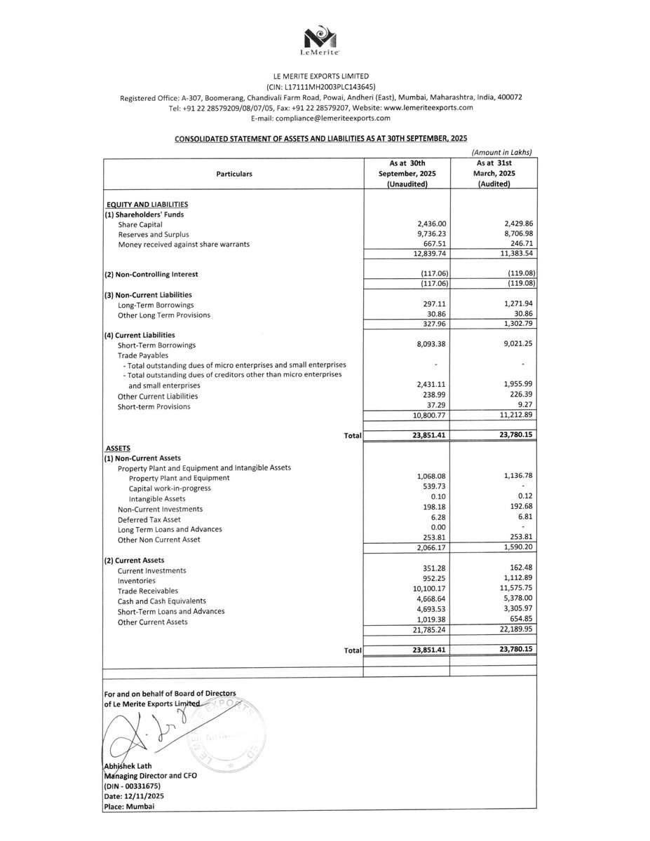 nileshkurhade's tweet photo. ๐ Le Merite Exports Limited informed the exchange about its approval for the financial results for the period ended September 30, 2025. #SME #LEMERITE ๐๐งพ https://t.co/2ZrHVKiwIJ