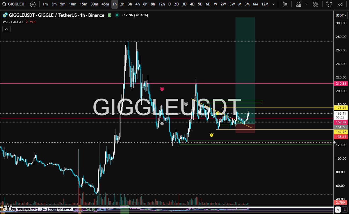 Crypto Zoom tweet media