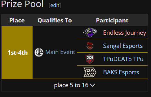 CS2Tier2's tweet photo. And the next 4 teams for @GLuckEsports Yungstar

🇷🇺 Endless Journey
🇷🇺 @sangalgg 
🇷🇺 TPuDCATb TPu
🇷🇺 @baks_esports 

#CS2TIER2 https://t.co/dqTmRUFT5I
