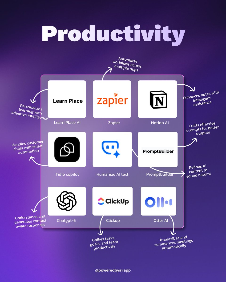 poweredbyai_app's tweet image. ⚡9 AI Tools That’ll 10x Your Productivity in 2025!
From automating workflows to taking notes for you, this stack keeps you in flow 👇

1. @LearnPlaceAI  — adaptive, personalized learning
2. @zapier  — automates workflows across 5,000+ apps
3. @NotionHQ  — smart notes that think…
