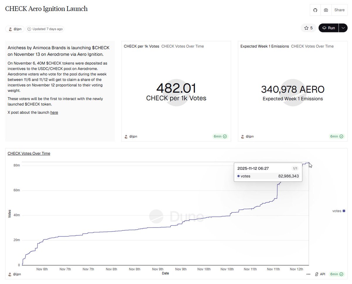 onchainlemon's tweet image. I should receive ~300*30 $CHECK, worth 270-450 at price of 0.03-0.05 per CHECK. That’s 2-3x more than my weekly rewards. Kaito presale was 0.035, MEXC premarket hovering around 0.05. I’ll hold below 0.035 and sell within or above that range.
