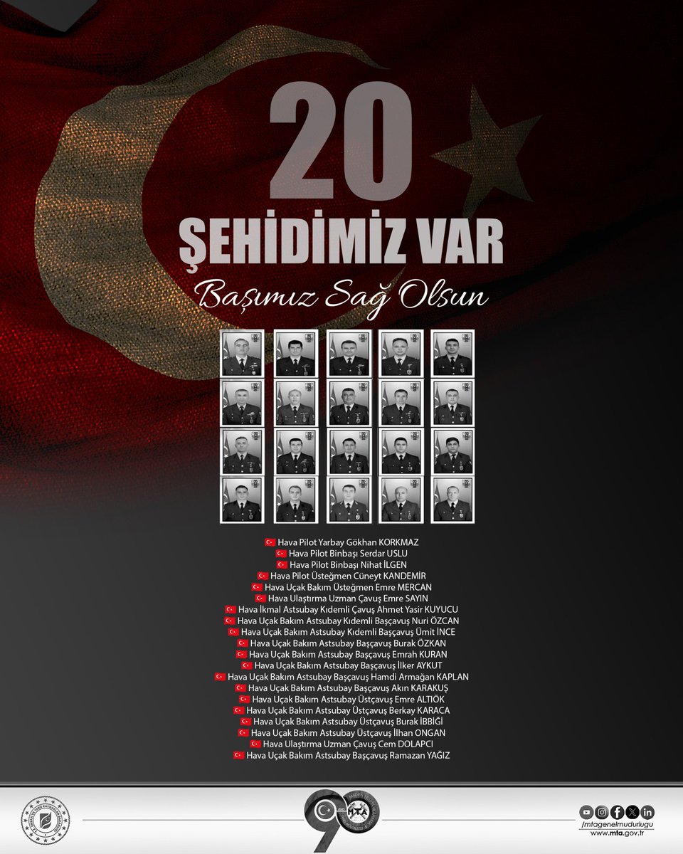 Azerbaycan’dan ülkemize dönerken Gürcistan’da düşen askerî kargo uçağımızda şehit olan kahraman Mehmetçiklerimize Allah’tan rahmet, kederli ailelerine ve silah arkadaşlarına sabır diliyoruz.

Başımız sağ olsun 🇹🇷