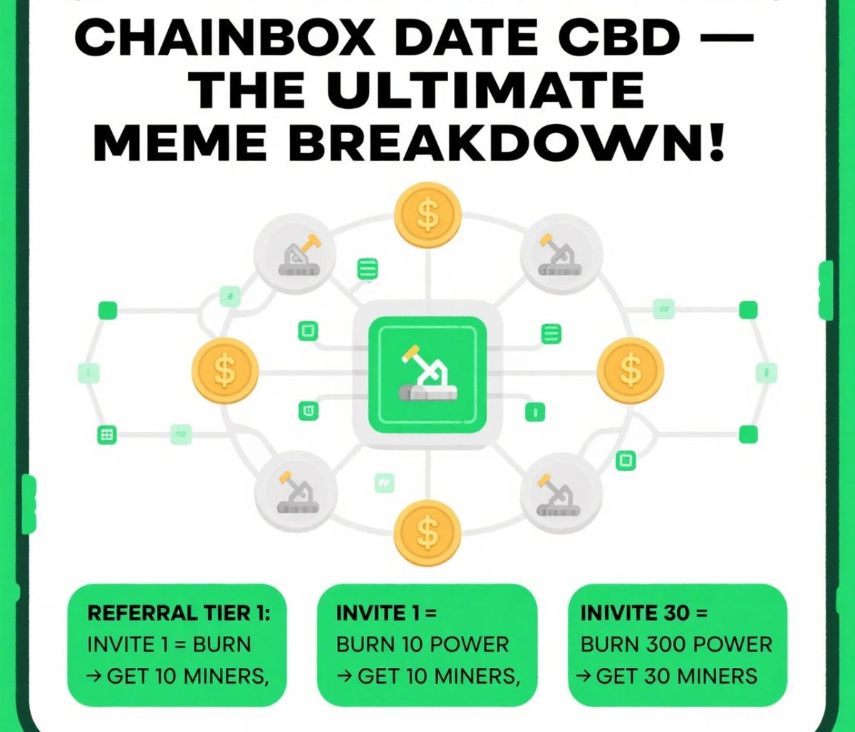 ChainBoxDate's tweet image. 🔥 CHAINBOX DATE CBD - THE ULTIMATE MEME BREAKDOWN! 🔥

🔶 REFERRAL TIER 1:
👥 INVITE 1 = BURN 10 POWER → GET 10 MINERS
👥 INVITE 30 = BURN 300 POWER → GET 30 MINERS