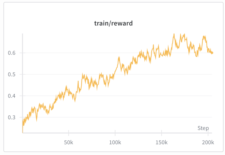 and that’s how i got reward hacked