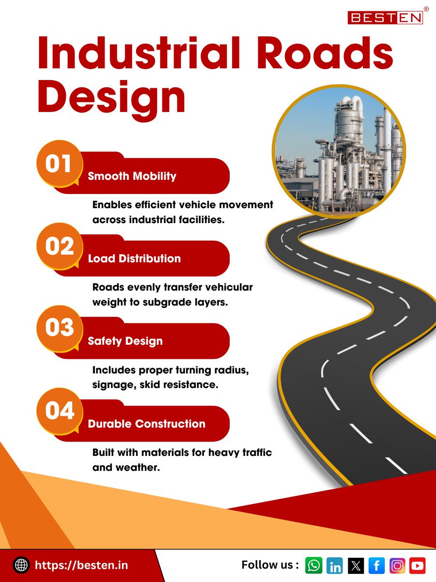 BestenIndia's tweet image. Industrial #RoadDesign ensures smooth mobility, balanced load distribution, and long-lasting durability — built to handle heavy traffic and harsh conditions.
Read more: besten.in/2022/11/factor…
#IndustrialInfrastructure #SmartEngineering #SustainableConstruction #BestenIndia