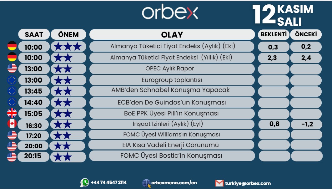Diğer analizlerimiz için iletişime geçebilirsiniz