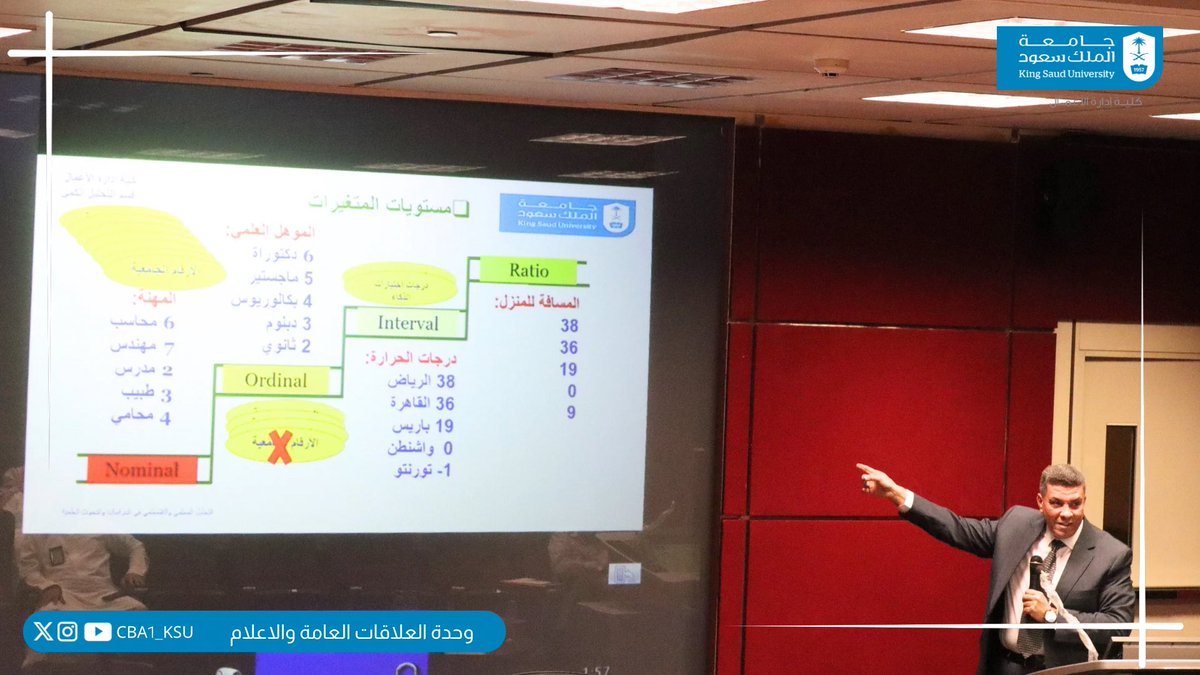 كلية إدارة الأعمال tweet media