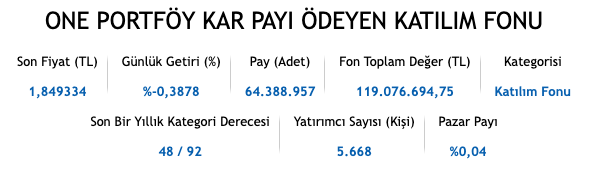 Bu zor günlerde portföyümün önemli kısmını <a href="/fbcfon/">One Portföy Kâr Payı Ödeyen Katılım Fonu</a>'de taşıyorum. O da gerçekten çoklu varlık fonu olmanın hakkını veriyor. 👏

Dün pek çok fon %-1,5 , %-2 düşerken FBC neredeyse + yazacakmış. Hem düşüşlerde ayakta kalabiliyor, hemde hassasiyetlerimize uygun. Böylece gönül