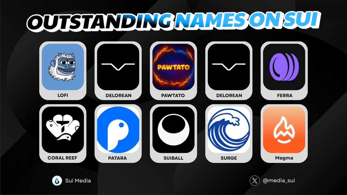 media_sui's tweet image. OUTSTANDING NAMES ON SUI NETWORK 🔥

The #SUI ecosystem is heating up fast! New launches, thriving communities, and builders pushing boundaries every day 💥

Here’s the hottest action from this week 👇

Like and RT to support us 🙏

#Sui #SuiNetwork #SUI