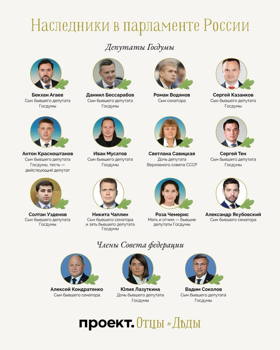 Места в российском парламенте передают по наследству
 
В российском парламенте существует практика передачи мандатов по наследству, как в английской палате пэров. Сейчас в Госдуме и Совете Федерации заседают 15 человек (12 депутатов и трое сенаторов), чьи родители в прошлом тоже