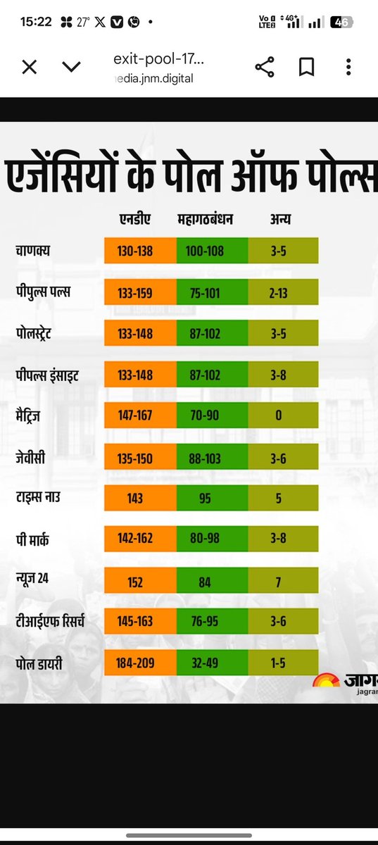 LArkwanshi's tweet photo. लगता है बिहार में इस बार फिर बरनाल की आवश्यकता पड़ने वाली है। https://t.co/NLQoj61zt3