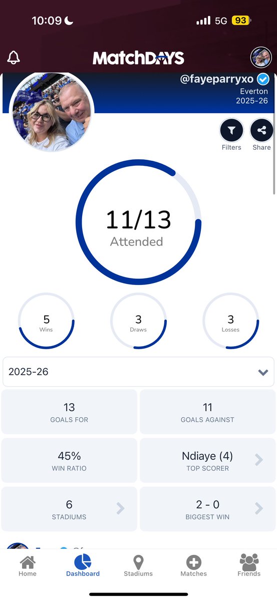 Slacking this season