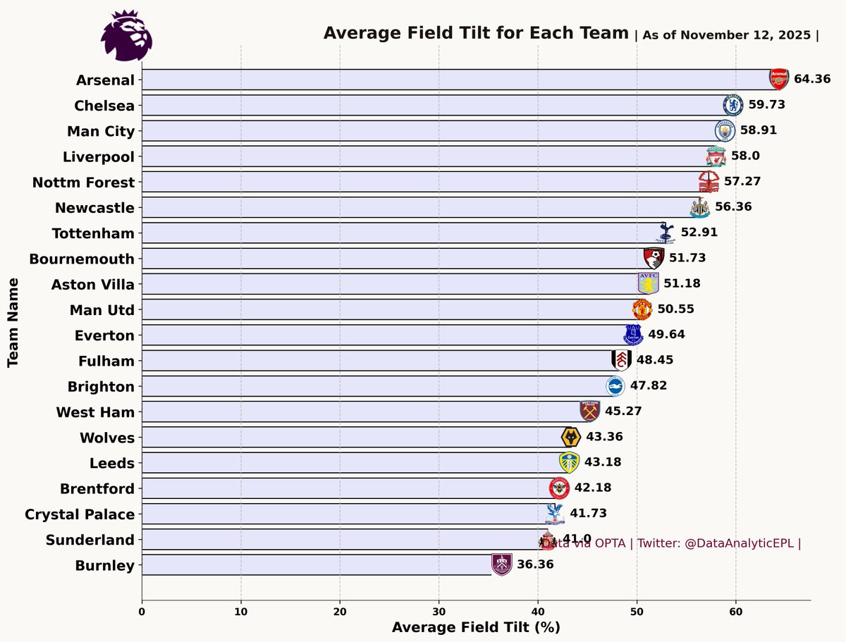 EPL - Analytics tweet media