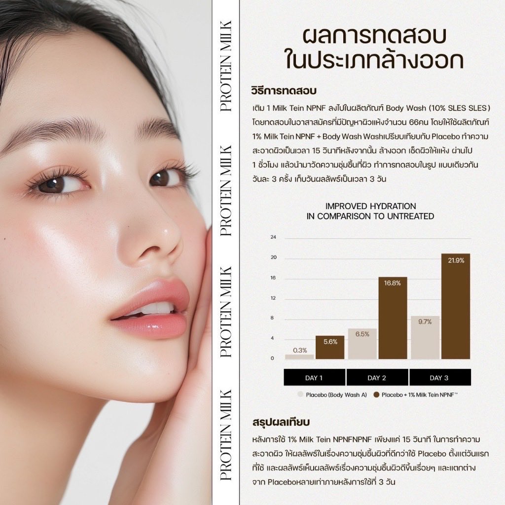 เซรั่มล้างหน้าเลอโฉม ที่เป็นทั้งคลีนซิ่งและคลีนเซอร์ในขวดเดียว ผิวแพ้ง่ายใช้ได้

พิกัด 📍s.shopee.co.th/50RB740Waj

#สกินแคร์ #ของดีบอกต่อ #เลอโฉม #Lechom