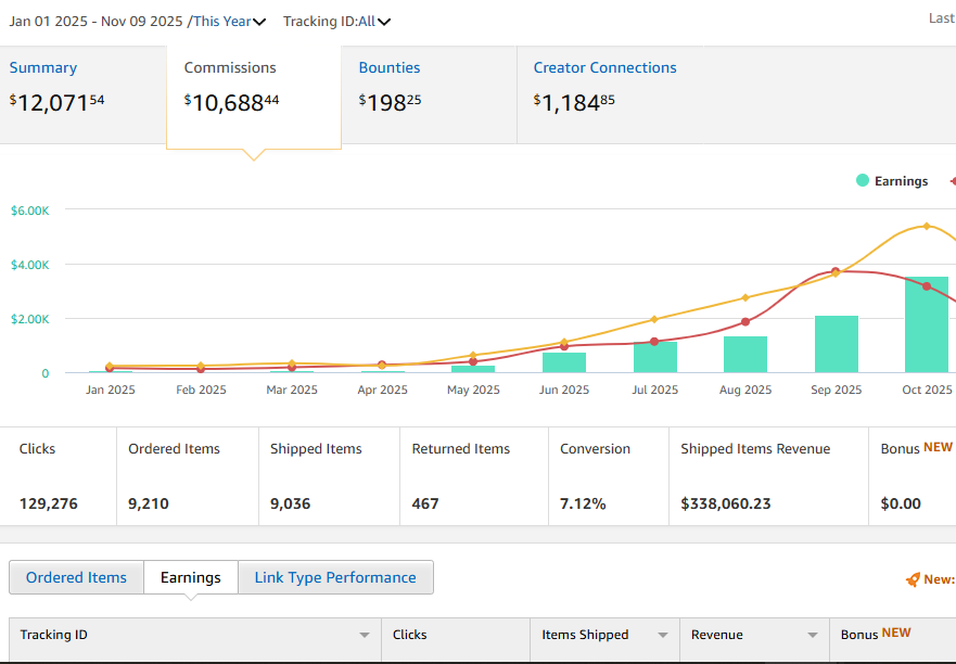 Falcon P (Building 1,000 Cashflowing Websites) tweet media