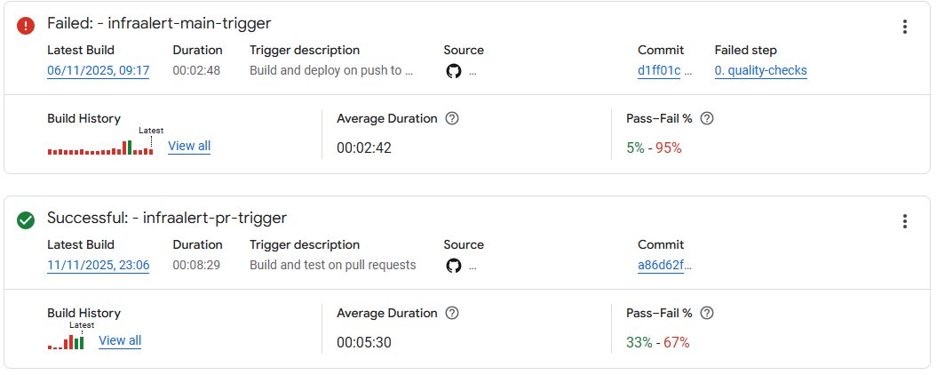 iamfirdouss's tweet photo. Setting up two Cloud Build triggers, one for main deployments and one for pull requests. The main trigger failed a few quality checks, so I decided to suspend it temporarily to optimize costs and streamline CI/CD performance.
#BuildwithGoogle #BuildwithFirdous #BuildwithCodematic https://t.co/oizzvroCFb