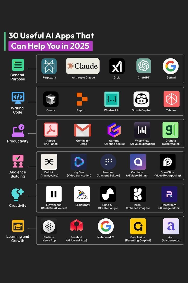 DigitalSphereUg's tweet image. 🚀 Unlock 2025&apos;s AI edge: 30 apps that saved me 50+ hrs/mo!
From chatbots to code wizards—your cheat sheet:
🧠  Claude, Grok,Gemini
💻 Cursor, Copilot
⚡ Gamma, Wispr Flow
📣 HeyGen
🎨 Midjourney
📚 NotebookLM
Which AI hack changes YOUR game? Tag a friend! 👇 #AI2025 #TechHacks
