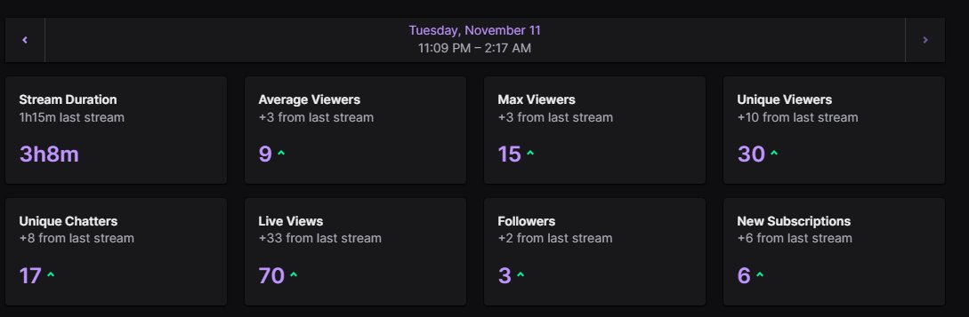 Wasn't gonna stream tonight but thanks to all the goats that pulled up and went CRAY ZEE