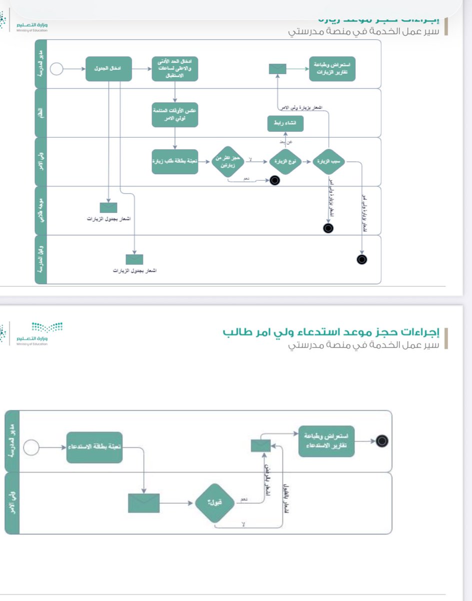 ملتقى معلمي السعودية tweet media