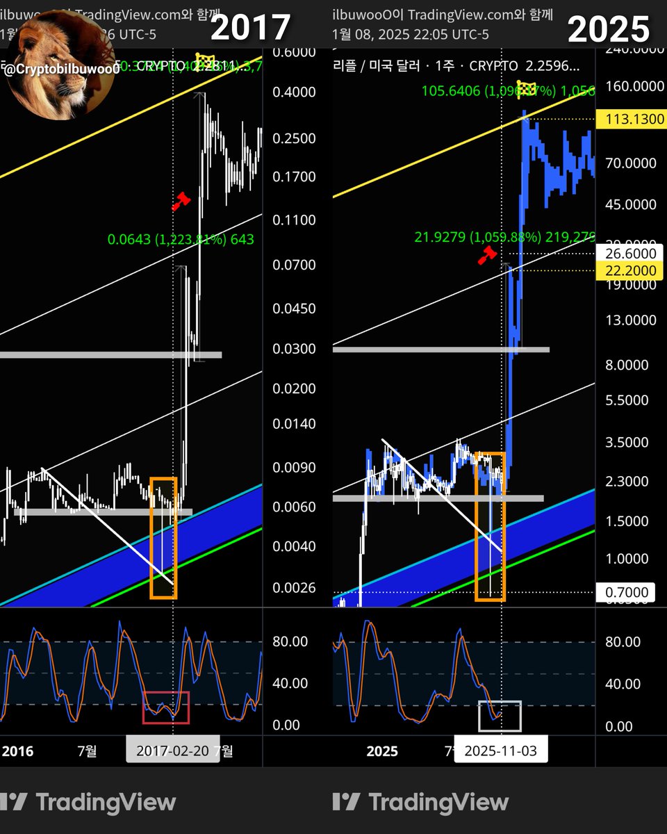 Like this?
🌕♏️🟢✨️🚀🌊🎄🎁♾️