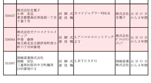 検定通過 SマイジャグラーⅥ KK（北電子） Lアニマルスロット ドッチ