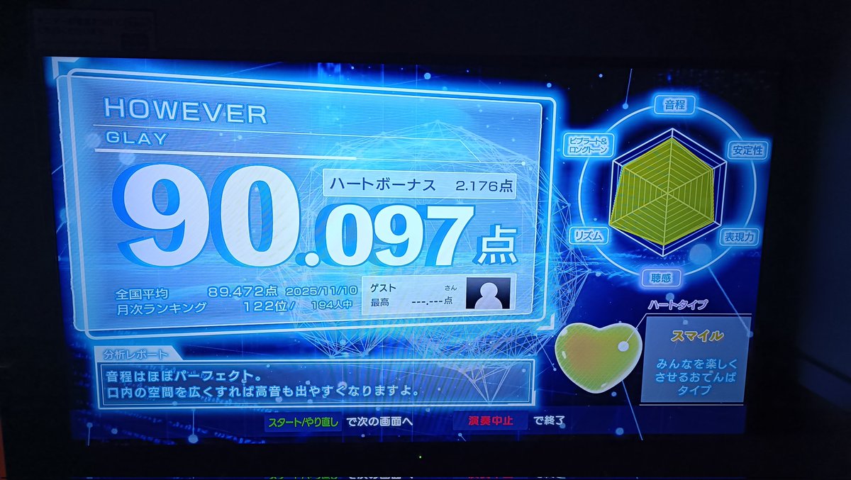 However,
とは言え、しかしながら、けれども、だけども、ところが、、、、
butよりも使用頻度は低いが、強調性が増します。