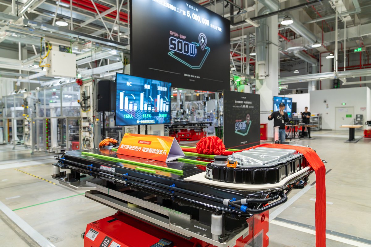 Tesla_Asia's tweet photo. The 5 millionth battery pack from Giga Shanghai rolls off the line🎉 https://t.co/Sr57W6RHhP