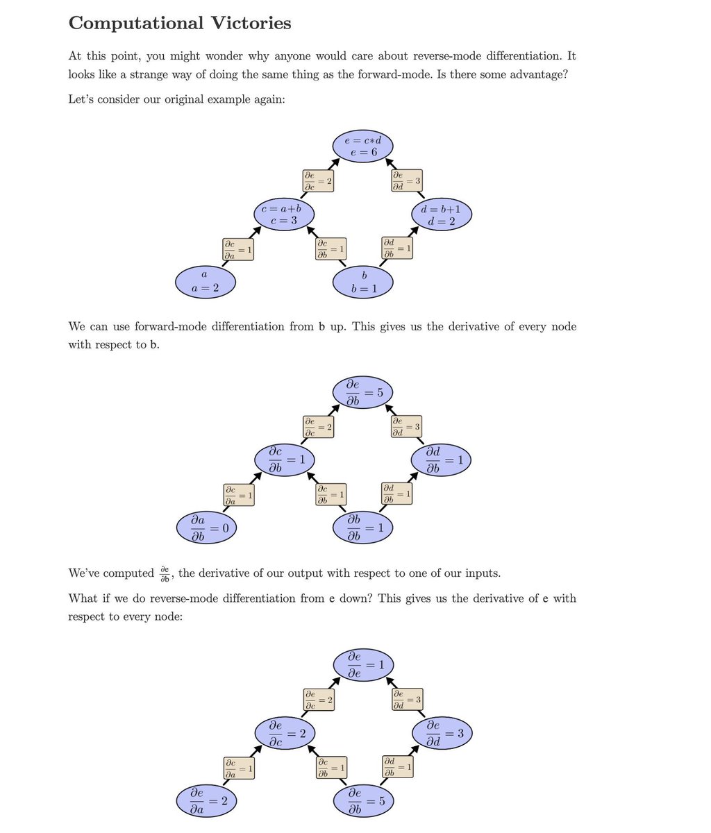 #Calculus on Computational Graph! #BigData #Analytics #DataScience #AI #MachineLearning #IoT #IIoT #PyTorch #Python #RStats #TensorFlow #ReactJS #GoLang #CloudComputing #Serverless #DataScientist #Linux #Mathematics #Programming #Coding #100DaysofCode 
lnkd.in/gmykDvqV