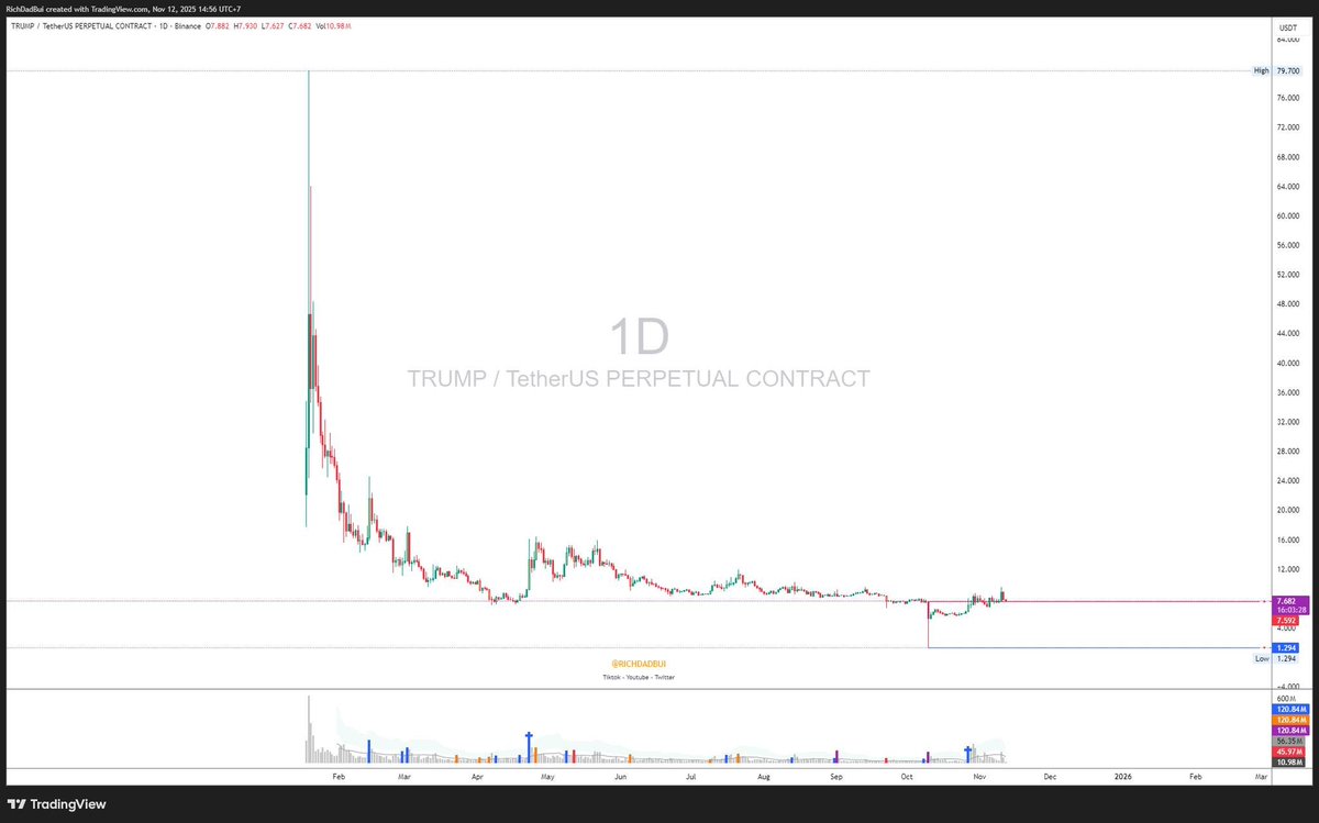 RichDad Bui tweet media