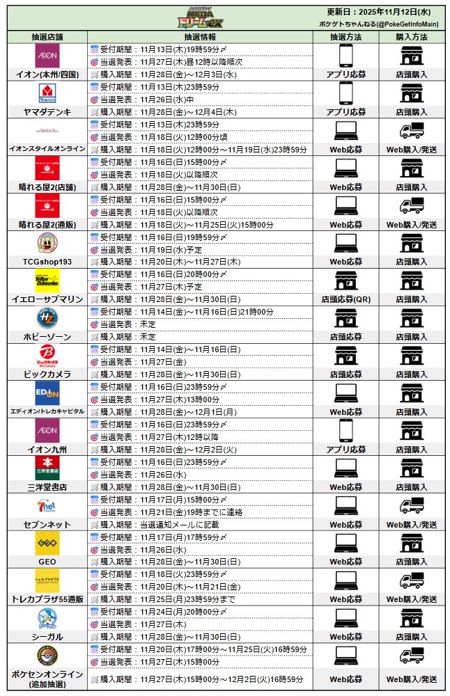 ポケカ抽選販売まとめ (11/12更新)】 ハイクラスパック「MEGAドリーム
