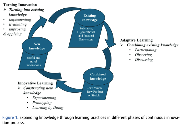 IOM - Innovation Journal tweet media