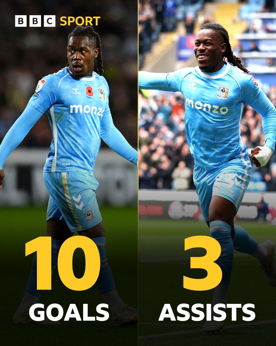 Brandon Thomas-Asante is on fire for Coventry City 🔥
#PUSB #BBCFootball
