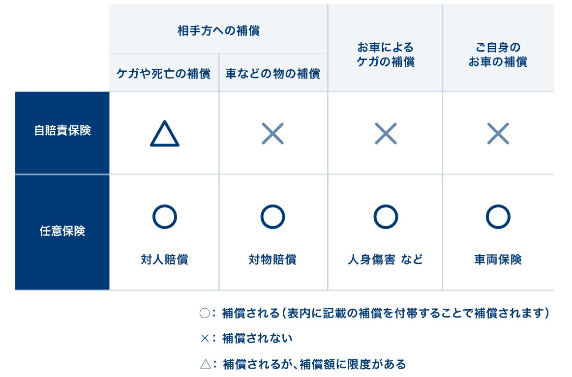 東京海上ダイレクト (@edesign_ande) / Posts / X