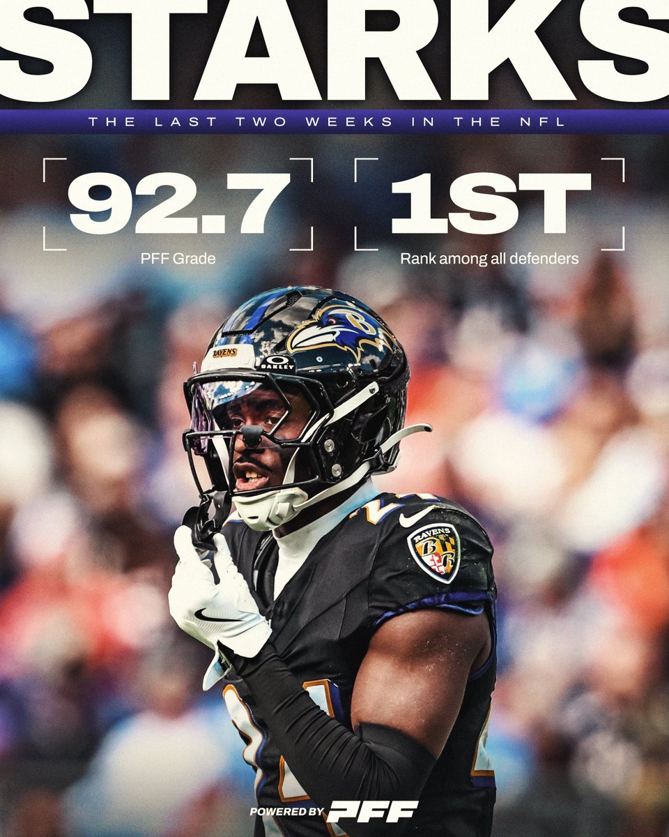 The highest-graded defender over the past two weeks:

🔒 Malaki Starks