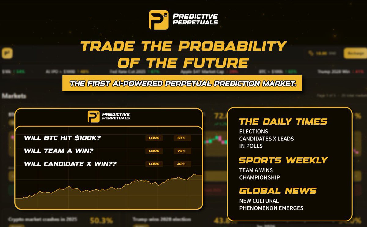 Predictive Perpetuals tweet media