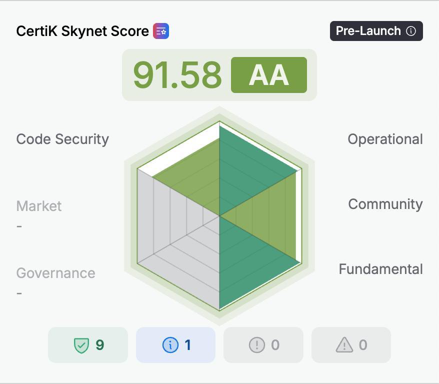 CertiK, a leading global blockchain security firm renowned for auditing smart contracts, blockchain networks, and DeFi projects, has officially highlighted CratD2C’s recent $30 million strategic investment from Nimbus Capital - a major catalyst for the project’s global blockchain