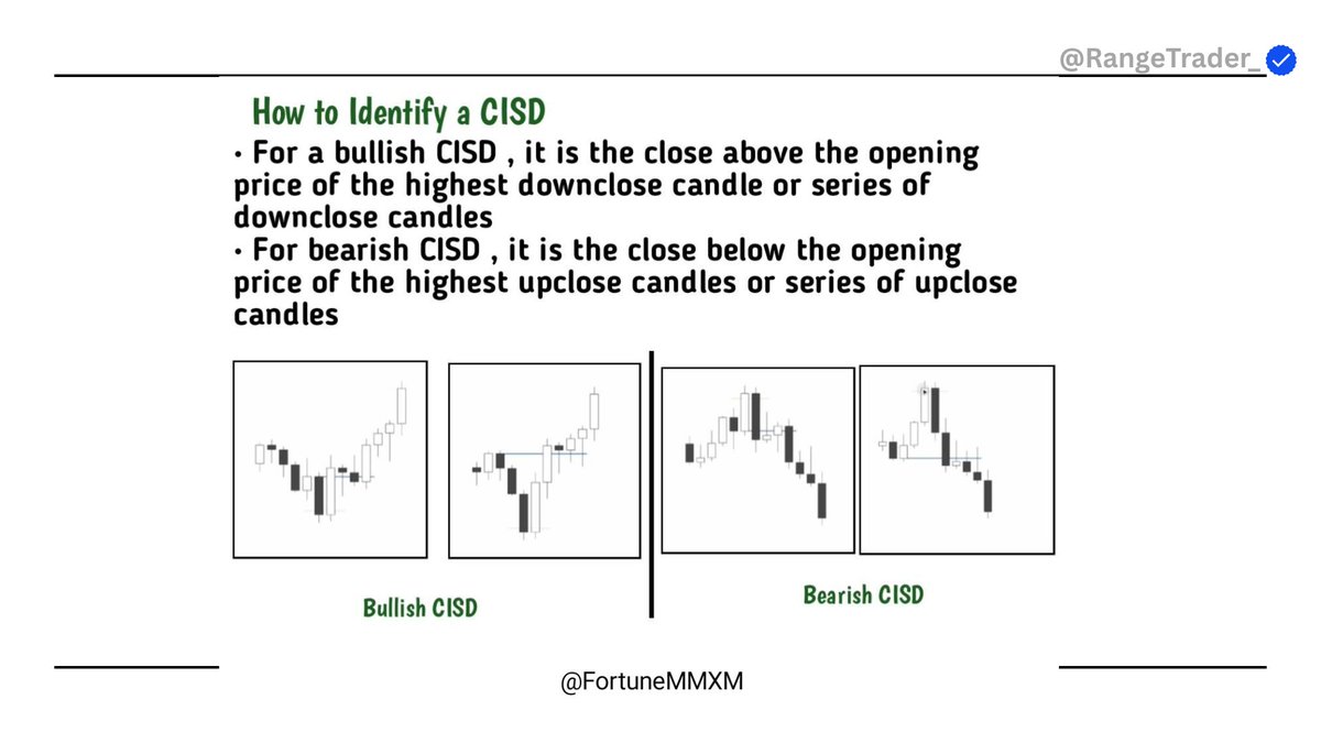 RangeTrader_'s tweet photo. CISD framework 101 

Study ✍️ https://t.co/eiwRuUkavt