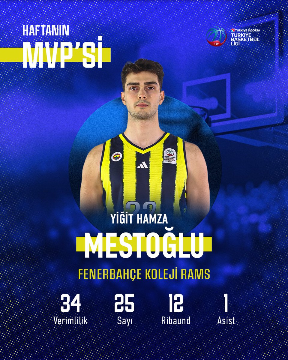 erkekligleri's tweet photo. Türkiye Sigorta Türkiye Basketbol Ligi'nde Fenerbahçe Koleji Rams forması giyen Yiğit Hamza Mestoğlu sergilediği 25 sayı, 12 ribaundluk double-double performansı ile 9. haftanın MVP'si oldu! 🥇 https://t.co/8fxDhlCx78