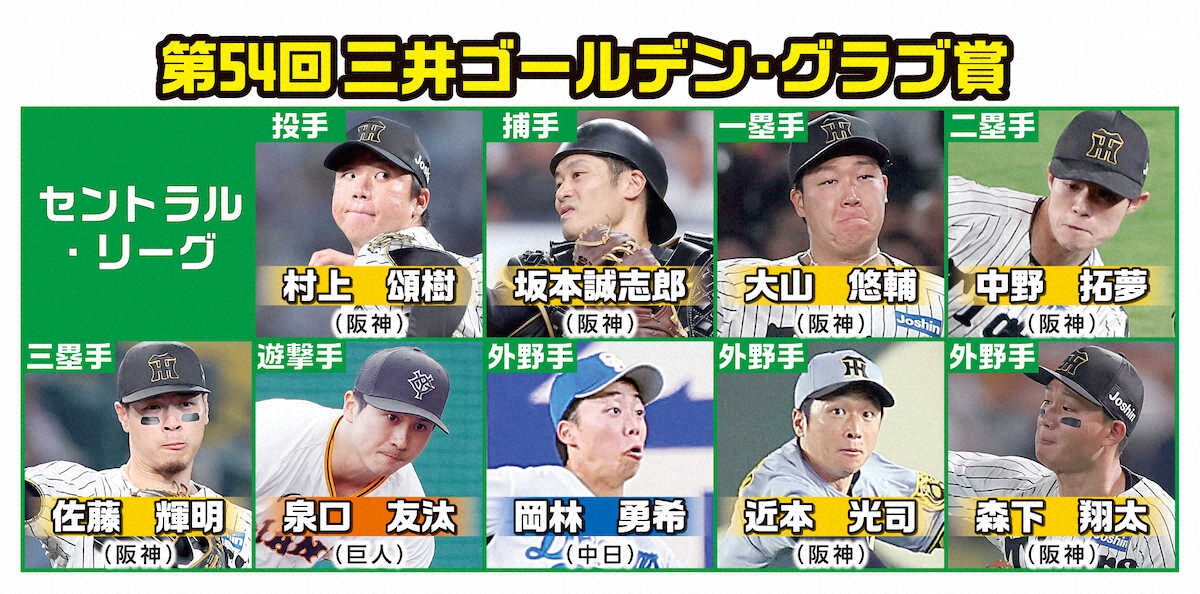 セ・リーグ】「ゴールデン・グラブ賞」発表、阪神勢がリーグ史上最多7