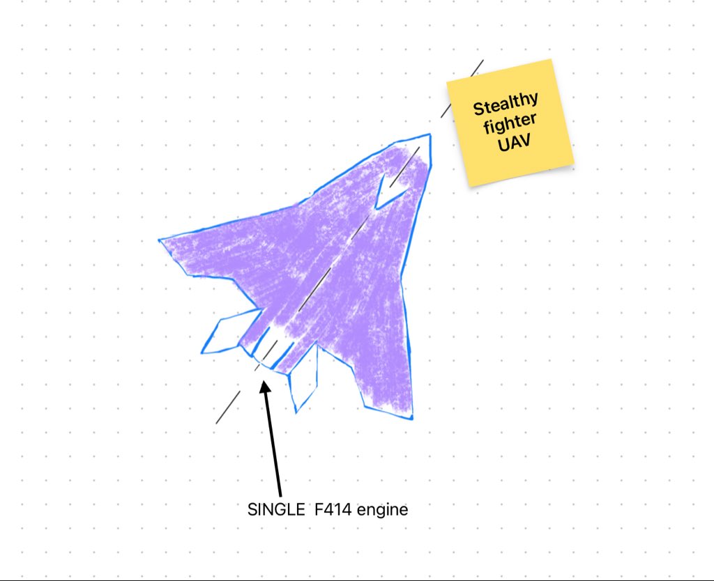 MrCroC_OSINT's tweet image. My take on India’s next Stealth UCAV (TPCR-2025)
A2A
Mach 1.25+ supercruise
6 × Gandiv/Meteor internal
A2G
Mach 0.92 cruise
4t internal: 2 × Gandiv + 2 × Rudram-2/3
Design
Tailless lambda
Single dorsal DSI