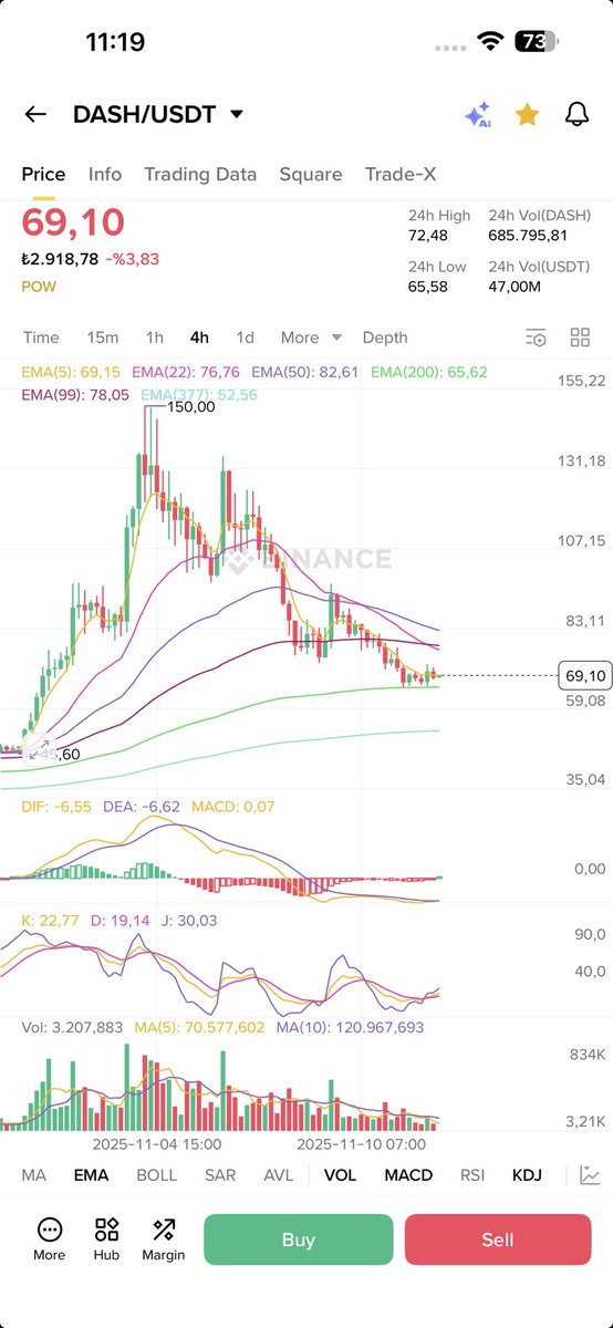$Dash Burdan bir miktar alıyorum